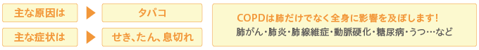 COPD