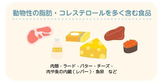 動物性の脂肪・コレステロールを多く含む食品：肉類・ラード・バター・チーズ・肉や魚の内臓（レバー）・魚卵など
