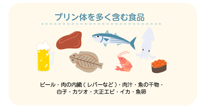 プリン体を多く含む食品：ビール・肉の内臓（レバーなど）・肉汁・魚の干物・白子・カツオ・大正エビ・イカ・魚卵