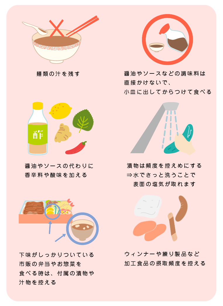 麺類の汁を残す・調味料は直せずかけずに小皿に出してつけて食べる・塩分の代わりに香辛料や酸味を加える・漬物は頻度を控えめにする、水でさっと洗う・市販の弁当等に付属されている漬物や味噌汁を控える・加工食品の摂取頻度を控える